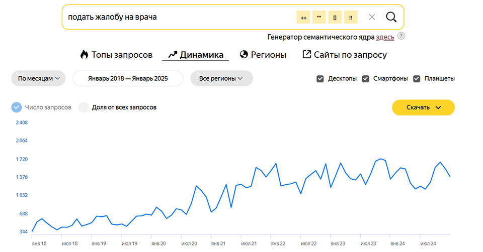 Динамика 1